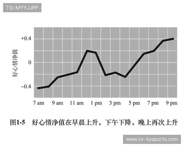 2026 电子竞技彩票合规化进程调查：大数据如何通过选手的生理波动预判“状态低谷”？